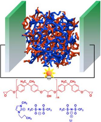 Epoxy-based multifunctional solid polymer electrolytes for structural batteries and supercapacitors. a short review